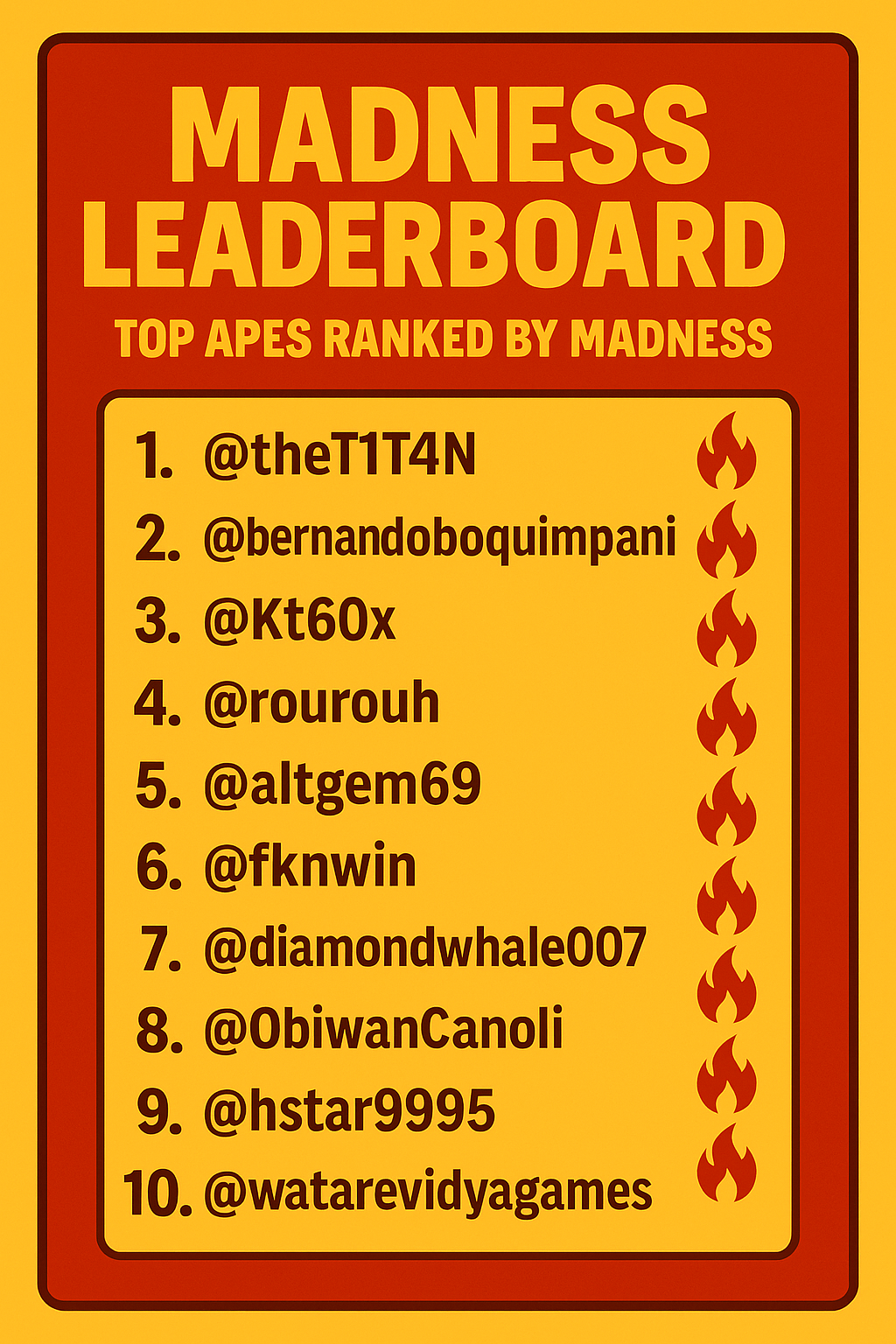 leaderboard poster